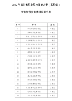 获奖名单